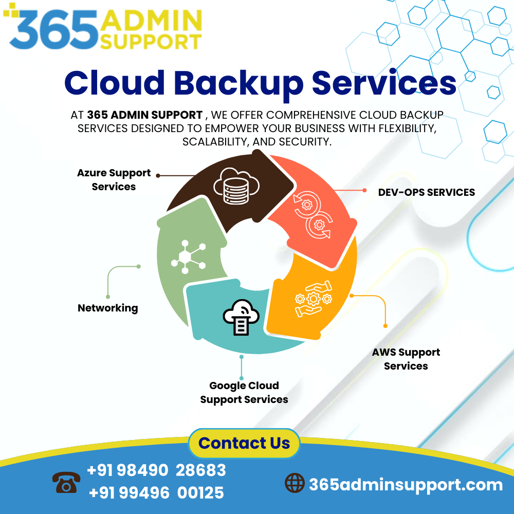 Cloud Backup Services in Hyderabad